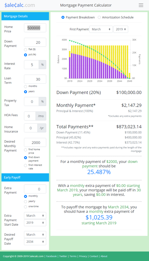 The mortgage calculator's screen on a desktop browser, providing a complete payment breakdown and ways to payoff the mortgage early.